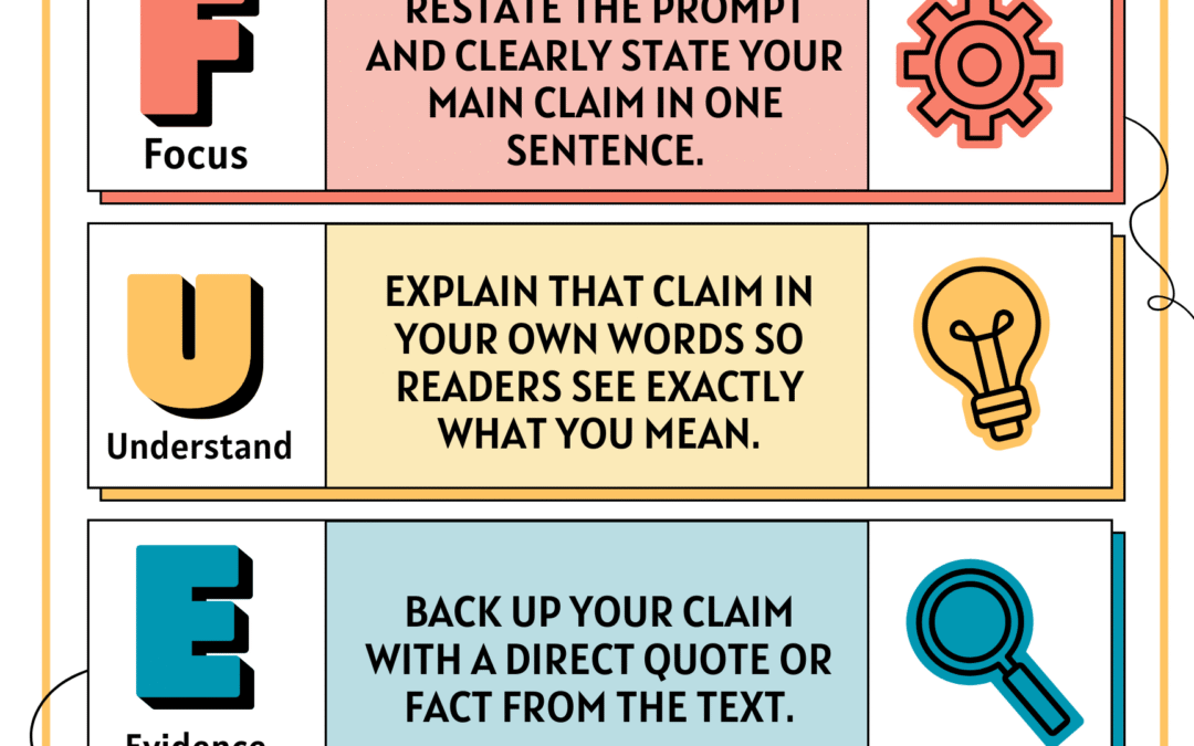 FUEL Writing Strategy Chart