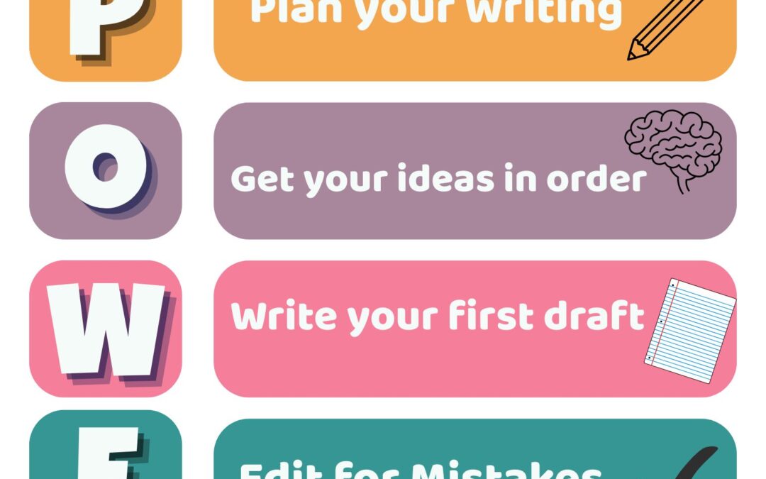POWER Writing Strategy