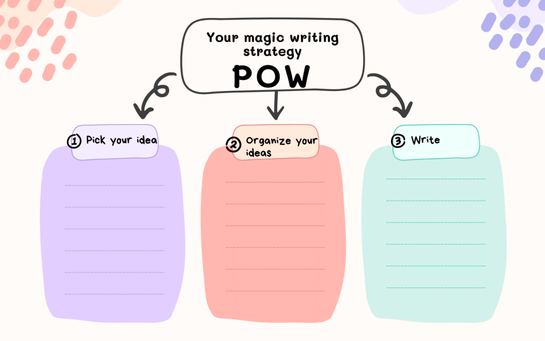 POW Your Magic Writing Strategy