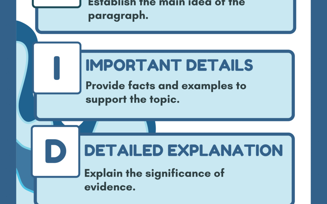 TIDE Writing Strategy