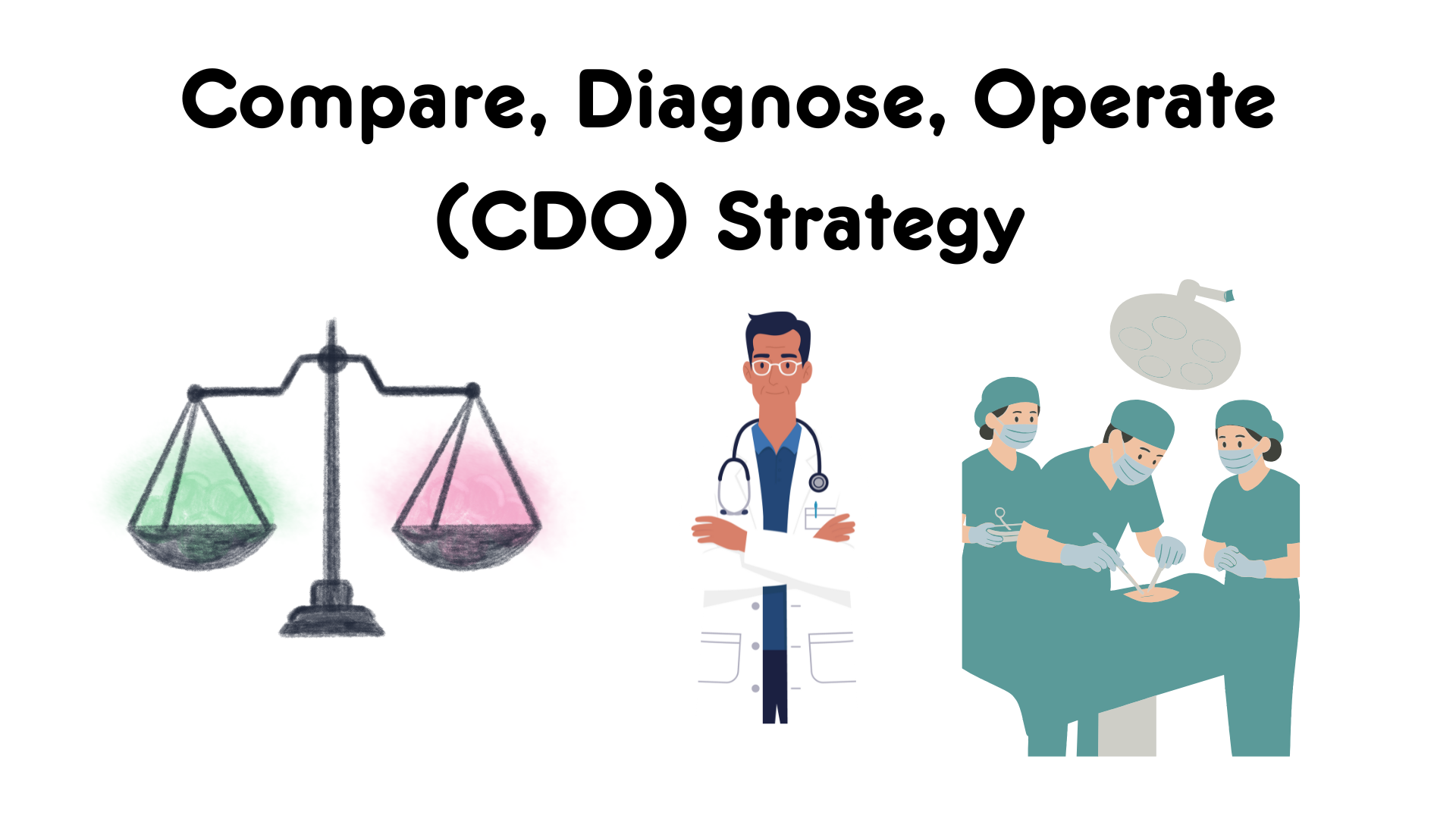 Compare Diagnose Operate (CDO) Strategy