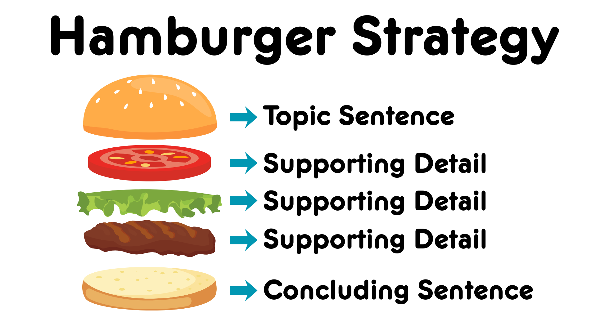 Hamburger Strategy
